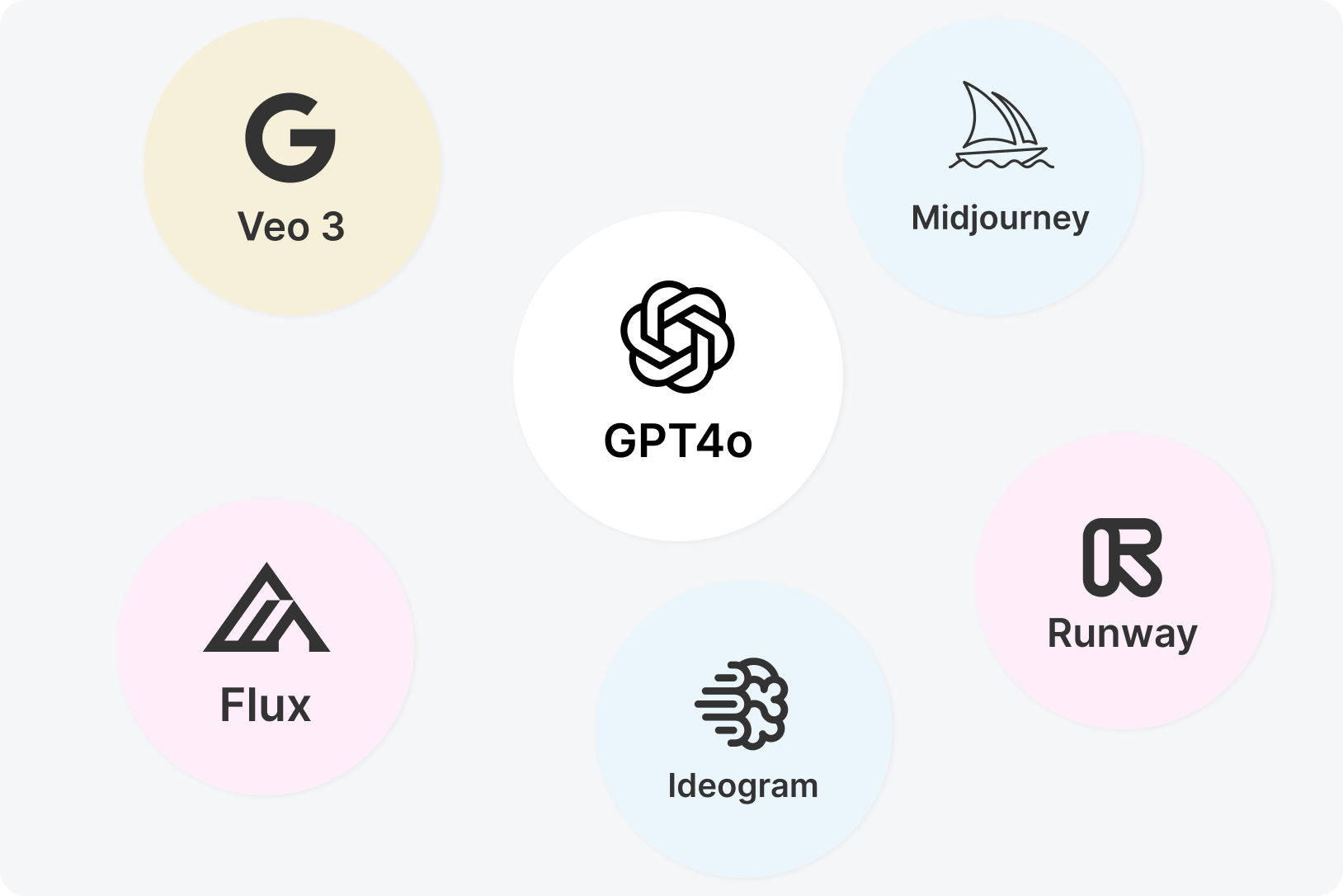 AI Image Generators